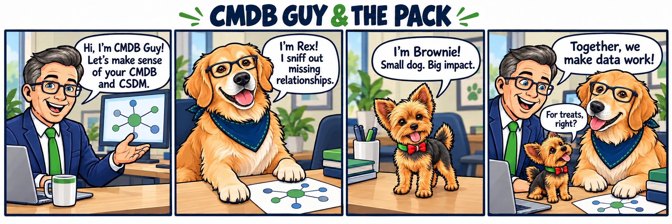 A four-panel comic titled 'CMDB Guy & the Pack'. Panel 1: CMDB Guy, in his navy suit and green tie, gestures at a relationship diagram on his monitor: 'Hi, I'm CMDB Guy! Let's make sense of your CMDB and CSDM.' Panel 2: Rex, a golden retriever in glasses and a navy bandana, rests a paw on a printed diagram: 'I'm Rex! I sniff out missing relationships.' Panel 3: Brownie, a Yorkshire terrier with a red bow tie, stands on the desk: 'I'm Brownie! Small dog. Big impact.' Panel 4: all three together. CMDB Guy: 'Together, we make data work!' Brownie: 'For treats, right?'